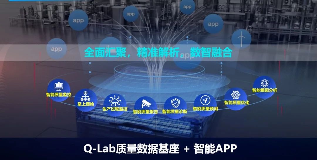 “AI+数据”驱动质量革命 | 中控技术全流程智能质量监控平台（Q-Lab）重磅发布