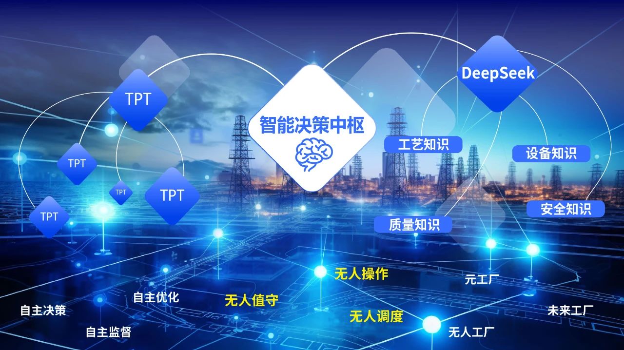 中控技术：TPT+DeepSeek，双引擎驱动打造流程工业“最强大脑”