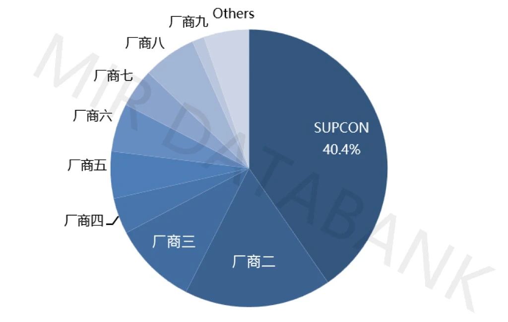 睿工业权威发布|十四连冠！中控技术2024年DCS市占率跃升至40.4%，再度刷新行业纪录
